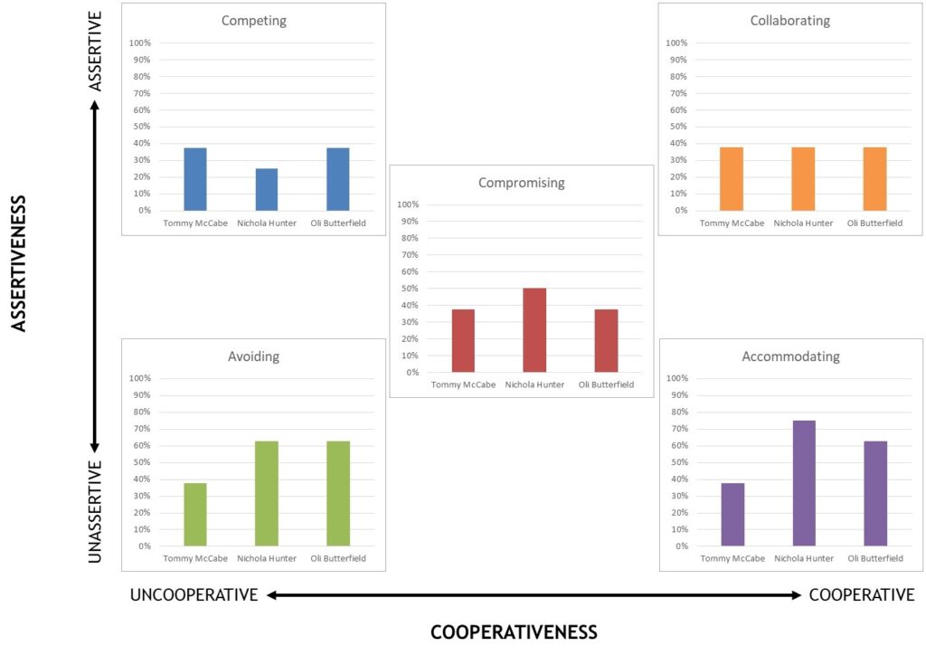 CDP2 Negotiation Results