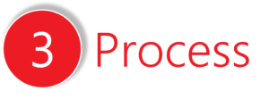 Process1